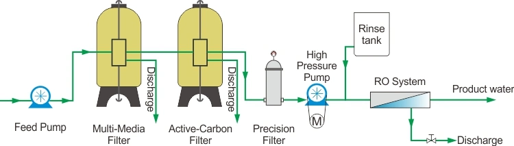 Remove Bacteria Activated Carbon Alkaline Water Filter Pitcher