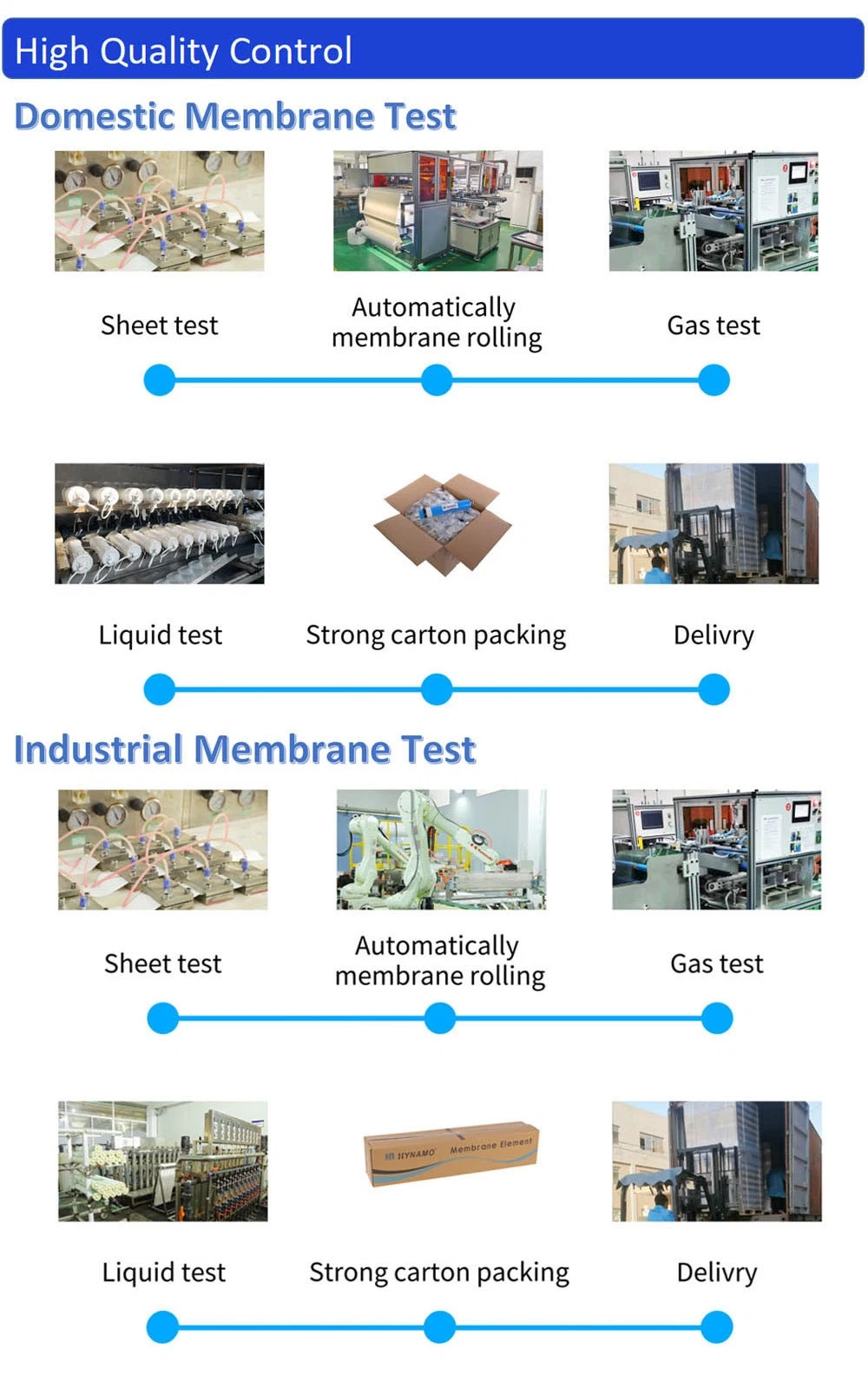 Bw-4040 Low Pressure Industrial/Commercial Water Purifier Equipment Reverse Osmosis RO Membrane