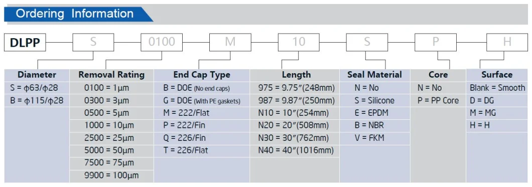 NSF Water Cartridge Filter 5 Micron Spun Polypropylene Sediment Used in Desalination Plants