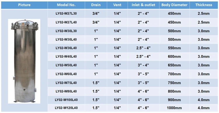 Single &amp; Multi 3 Micron Bag Housing Filter 304 316L Material Stainless Steel Filter Housing Manufacturer in Guangdong China