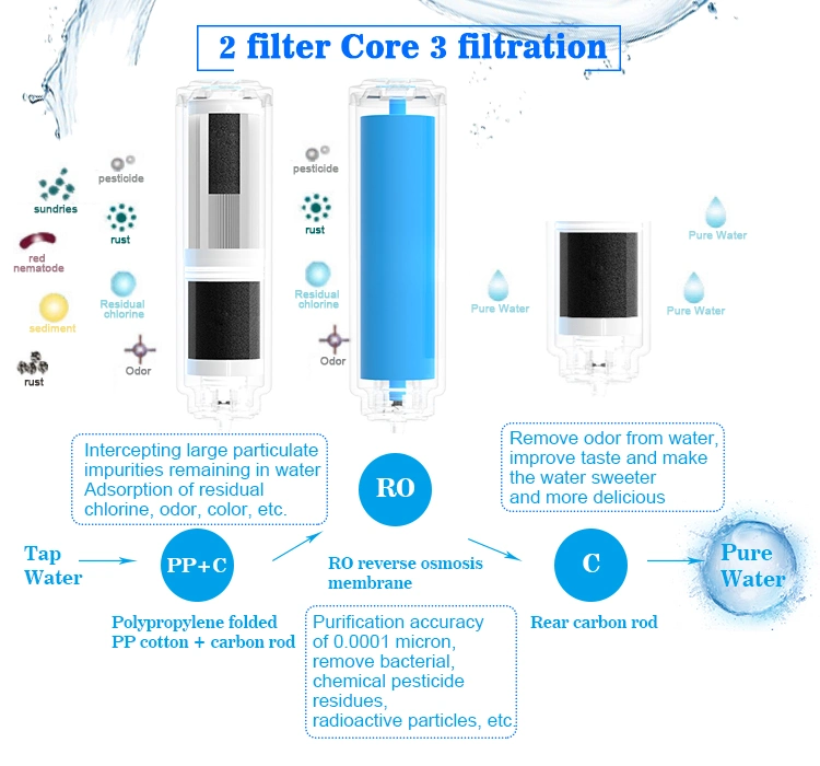 Drinking Direct Flow Reverse Osmosis RO Water Purifier System